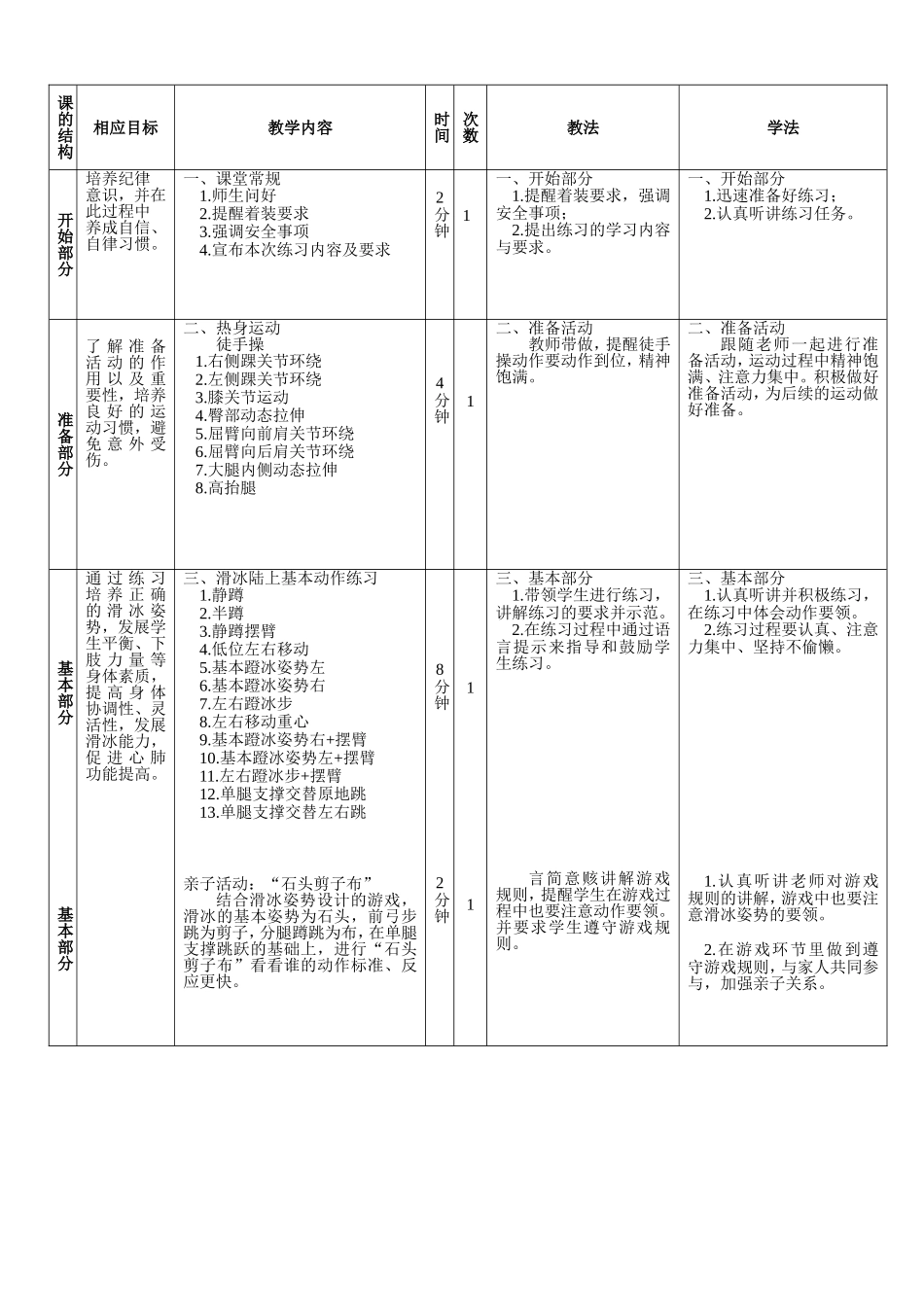 课时9401_抗击疫情 居家锻炼 滑冰陆上基本动作练习-坪山区+水平二+《滑冰陆上基本动作练习》+深圳市坪山区六联小学+吕威威+15712091889+教学设计【公众号dc008免费分享】.doc_第3页