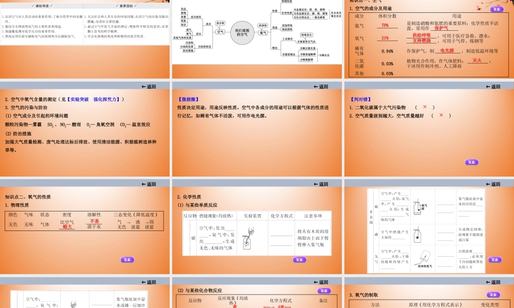 2021届中考化学大一轮单元总复习 第二单元　我们周围的空气 课件【考百分kao100.com】.ppt