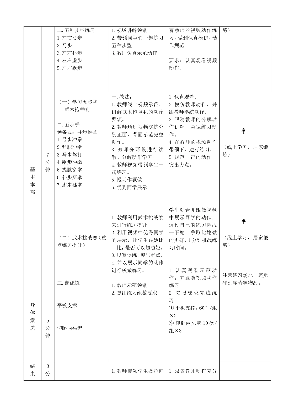 课时9422_武术（五步拳）-五步拳+网课教学设计【公众号dc008免费分享】.doc_第3页