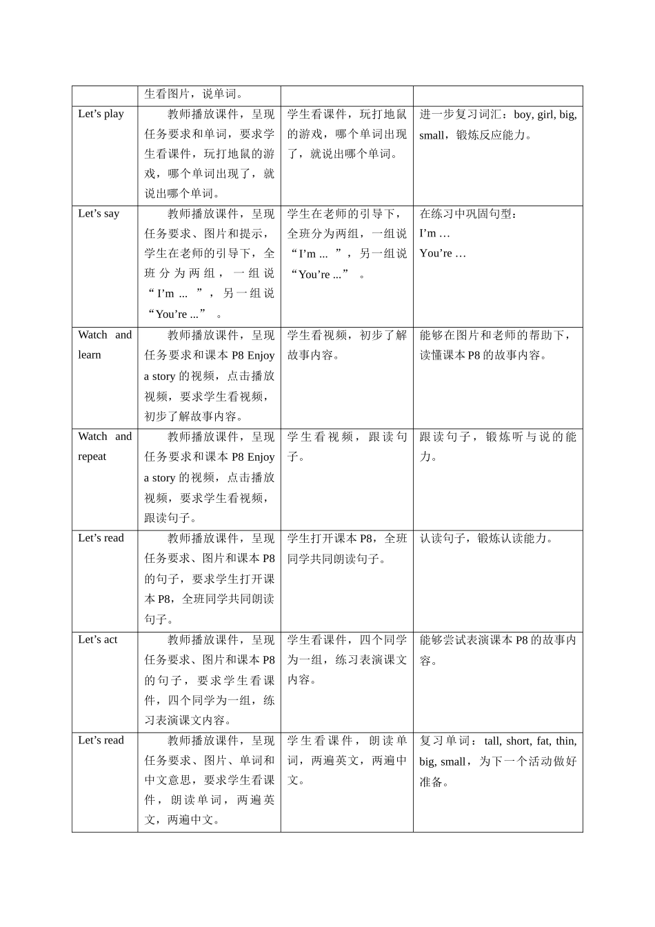 预课——Unit 2 I'm Danny Enjoy a story Do a survey 教案.docx_第2页