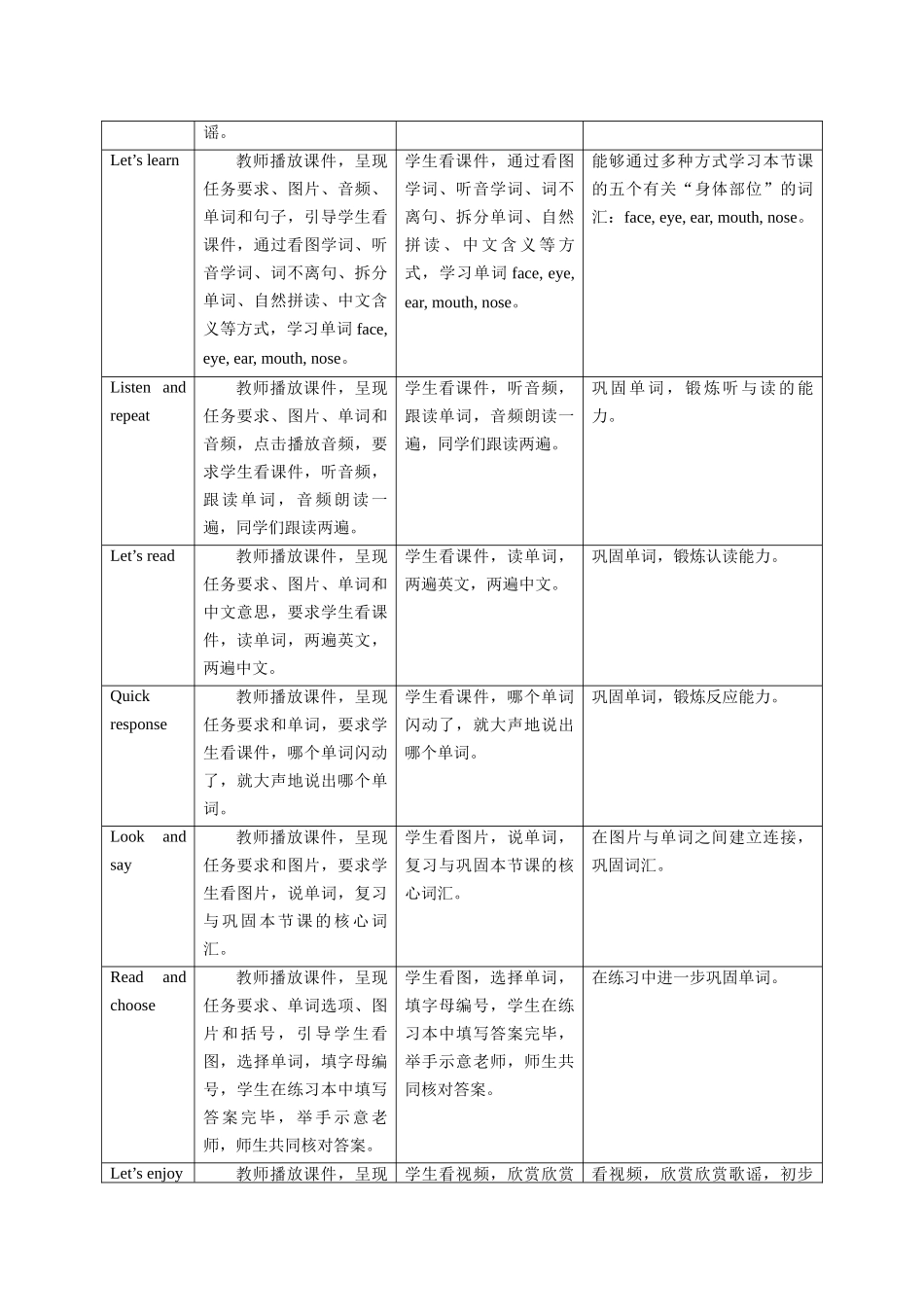 预课——Unit 3 My face Let's learn Let's enjoy 教案.docx_第2页