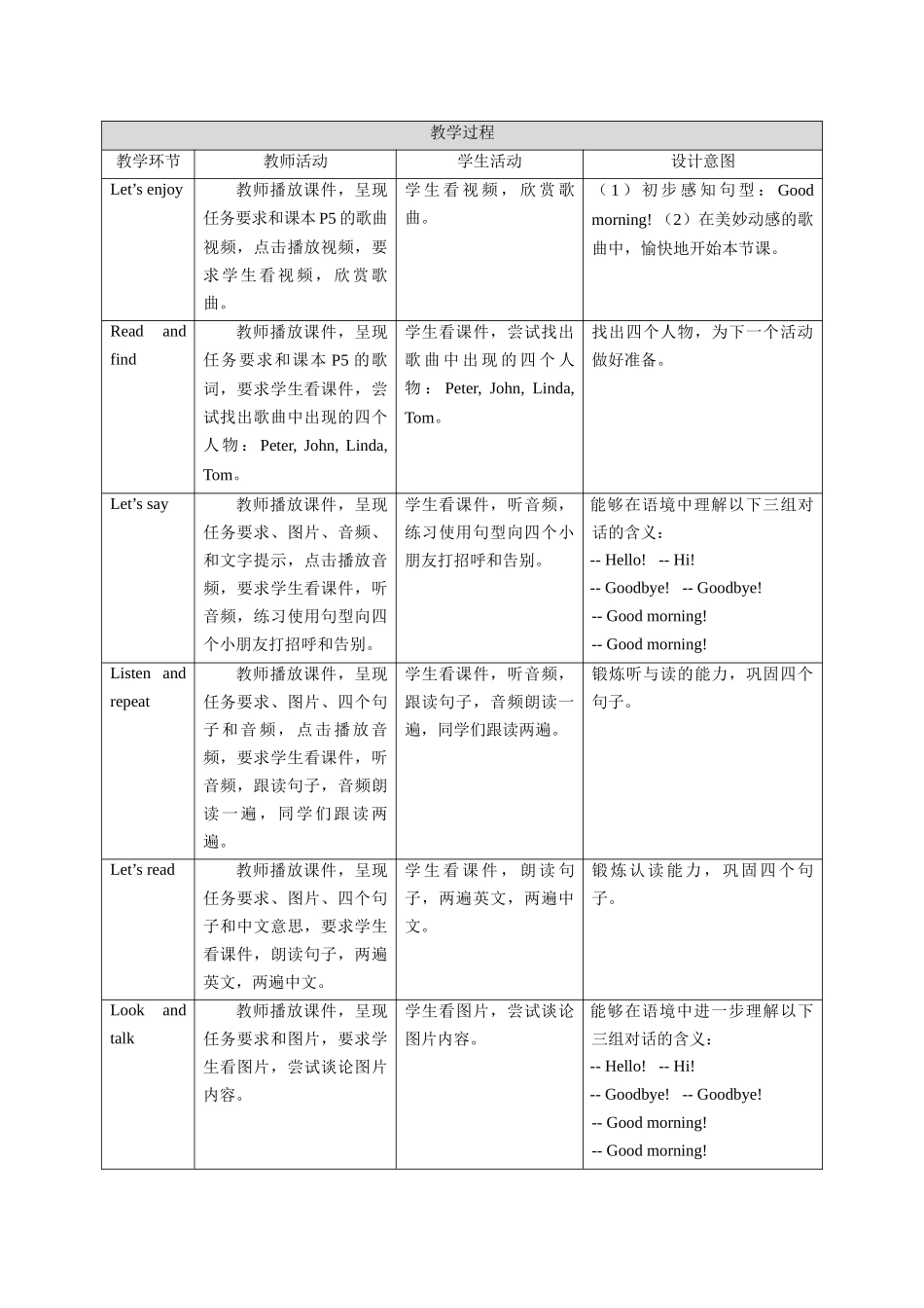 预课——Unit 1 Hello Let's talk Let's enjoy 教案.docx_第2页