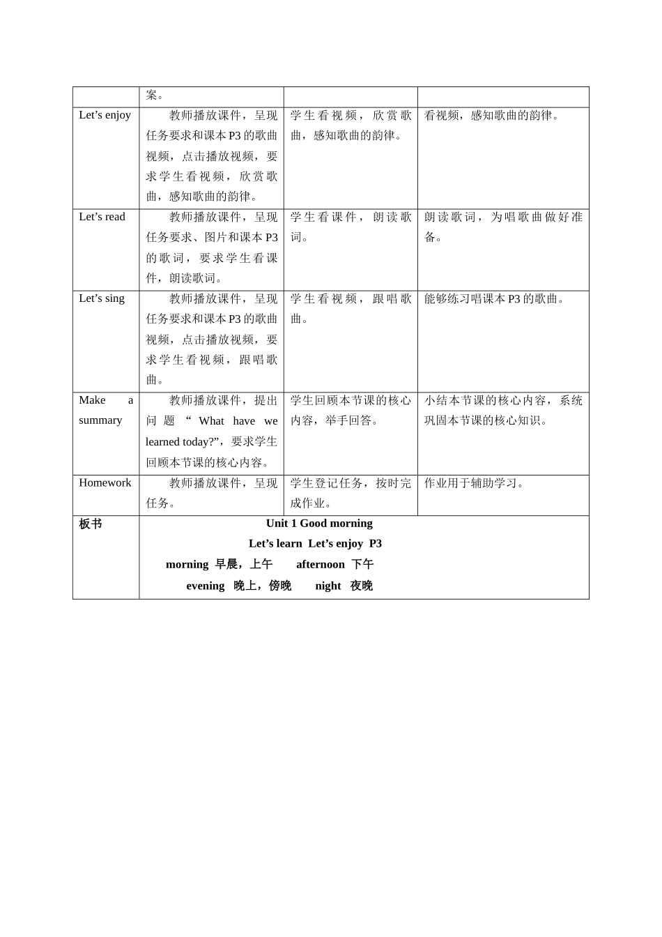 预课——Unit 1 Good morning Let's learn Let's enjoy 教案.docx_第3页