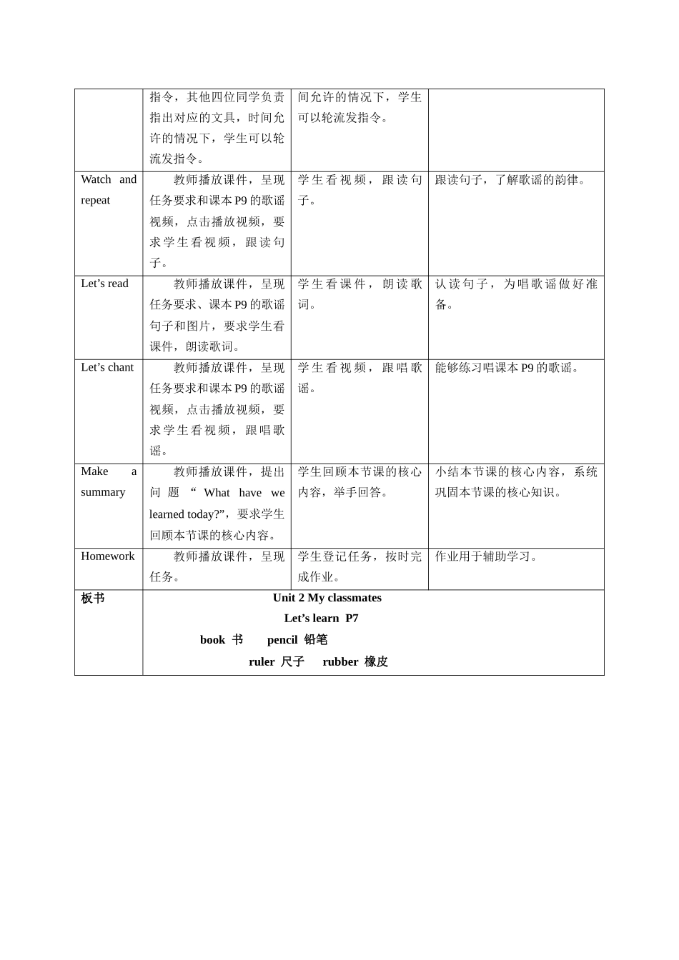 预课——Unit 2 My classmates Let's learn Let's enjoy 教案.docx_第3页
