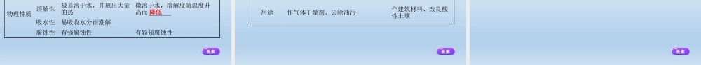 2021届中考化学大一轮单元总复习 第十单元　 酸和碱 课件【考百分kao100.com】.ppt