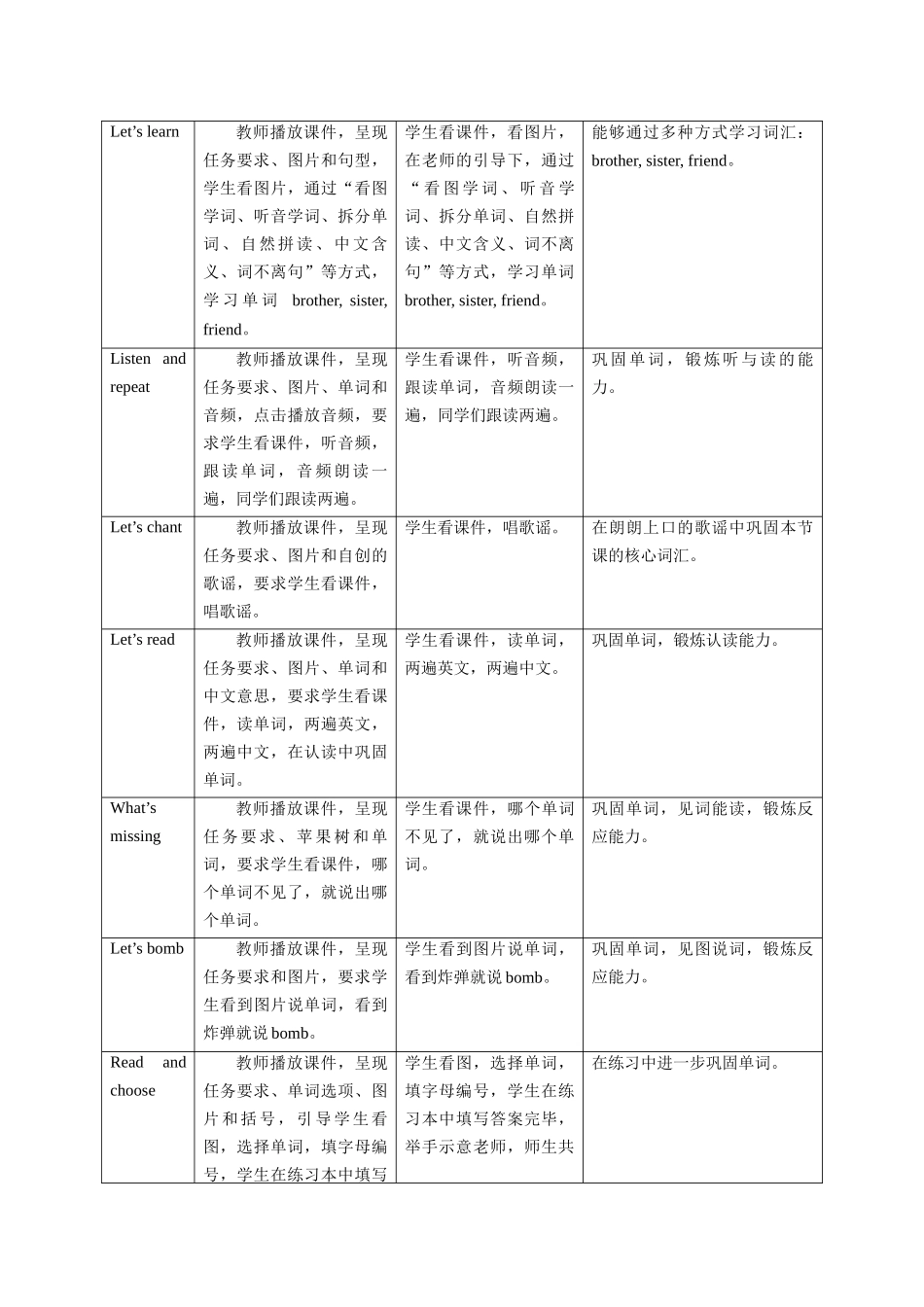 预课——Unit 5 That's my family Let's talk 教案.docx_第2页