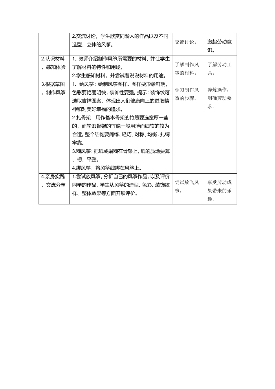 课时17132_六年级活动9《迎风飞翔小风筝》第二课时-2.《迎风飞翔小风筝》教学设计第2课时.doc_第2页