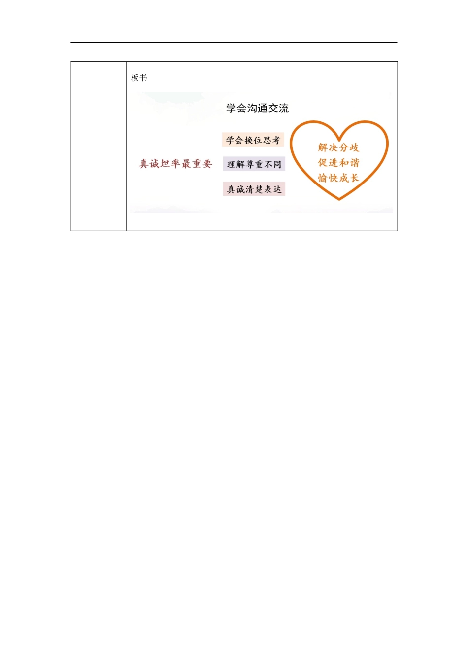 0917五年级【道德与法治(统编版)】学会沟通交流-第2课时-+教学设计【公众号dc008免费分享】.docx_第3页