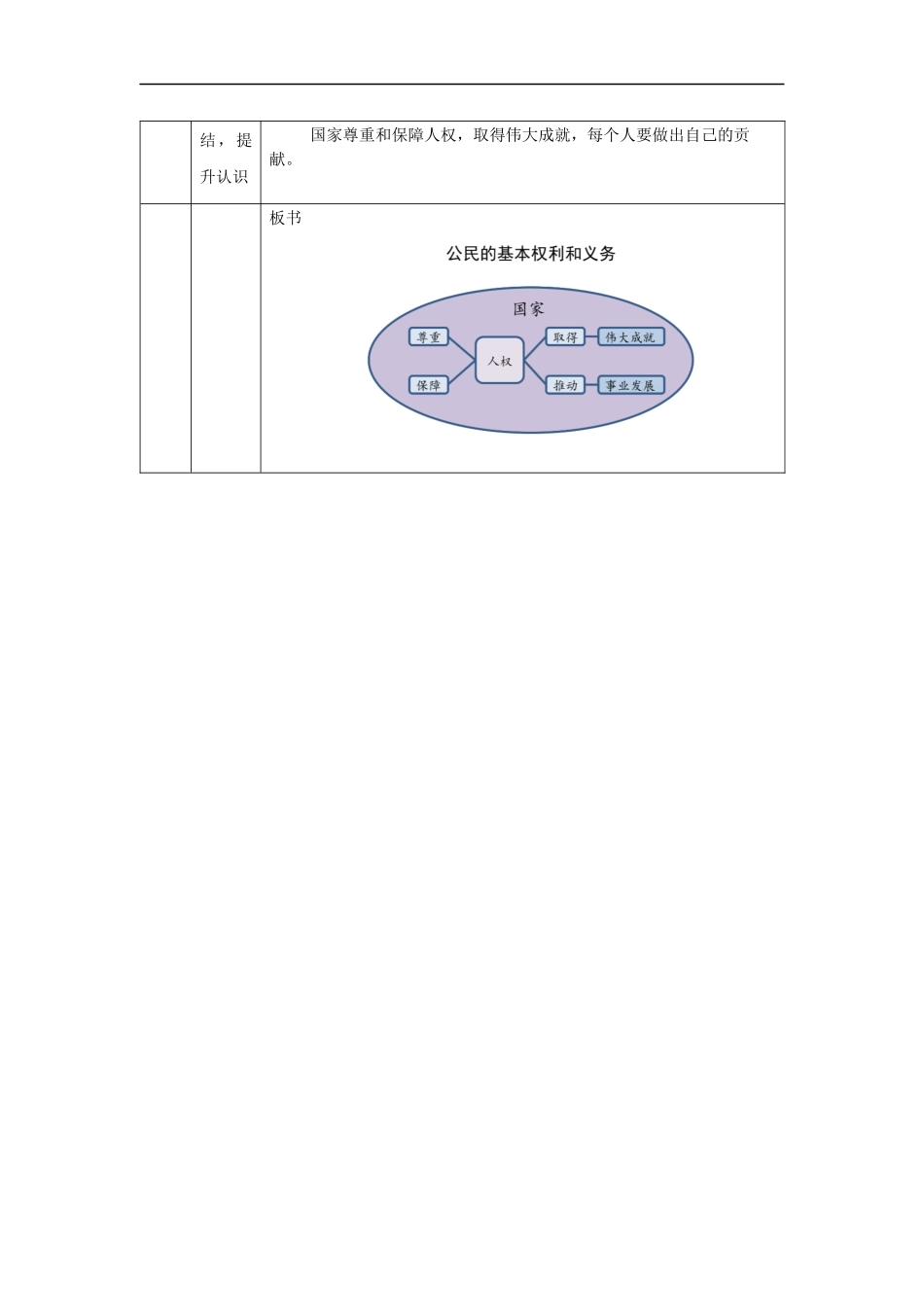 1102六年级【道德与法治(统编版)】公民的基本权利和义务(第四课时)-1教学设计【公众号dc008免费分享】.docx_第3页