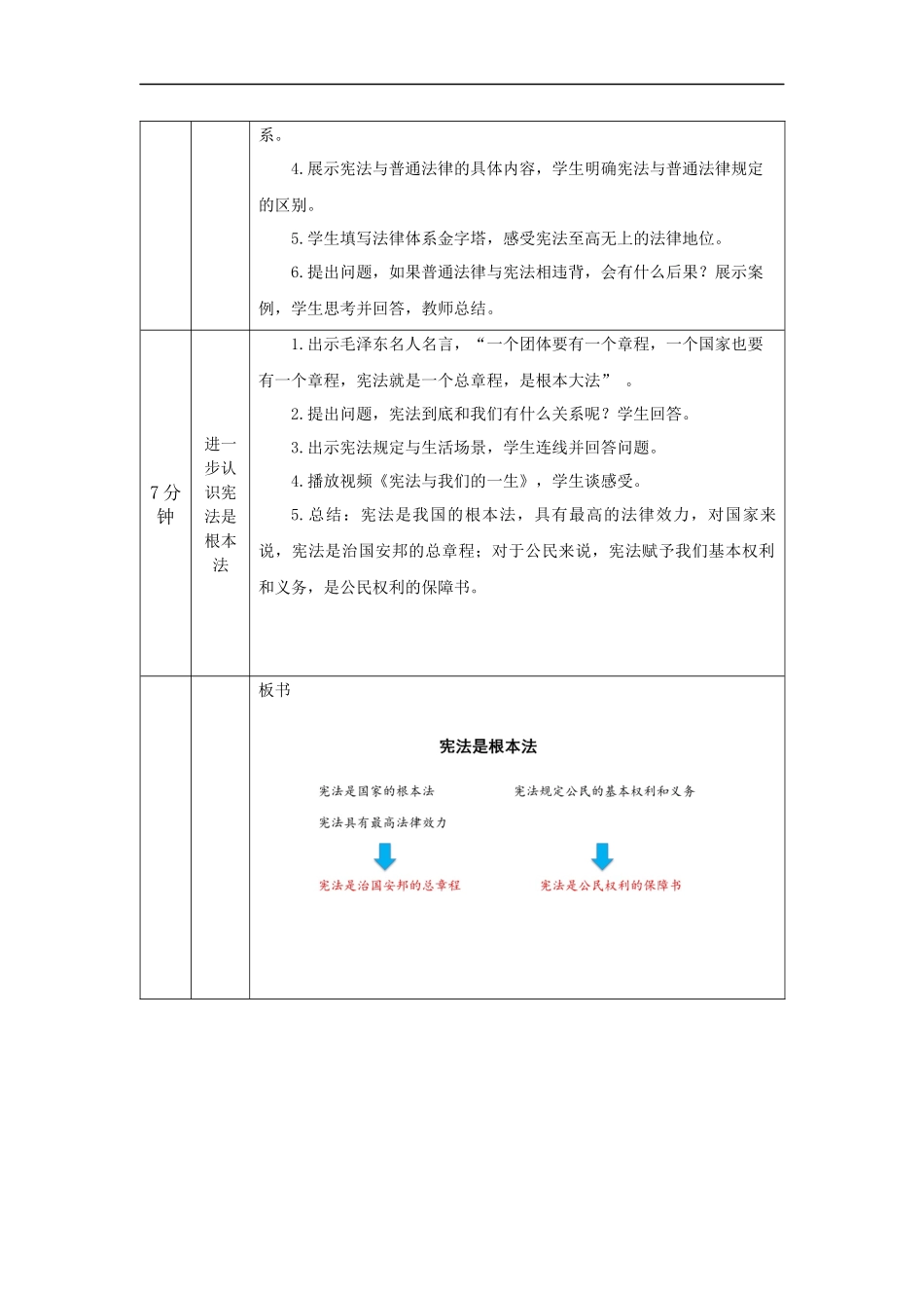 0924六年级【道德与法治(统编版)】宪法是根本法(第四课时)-1教学设计【公众号dc008免费分享】.docx_第2页