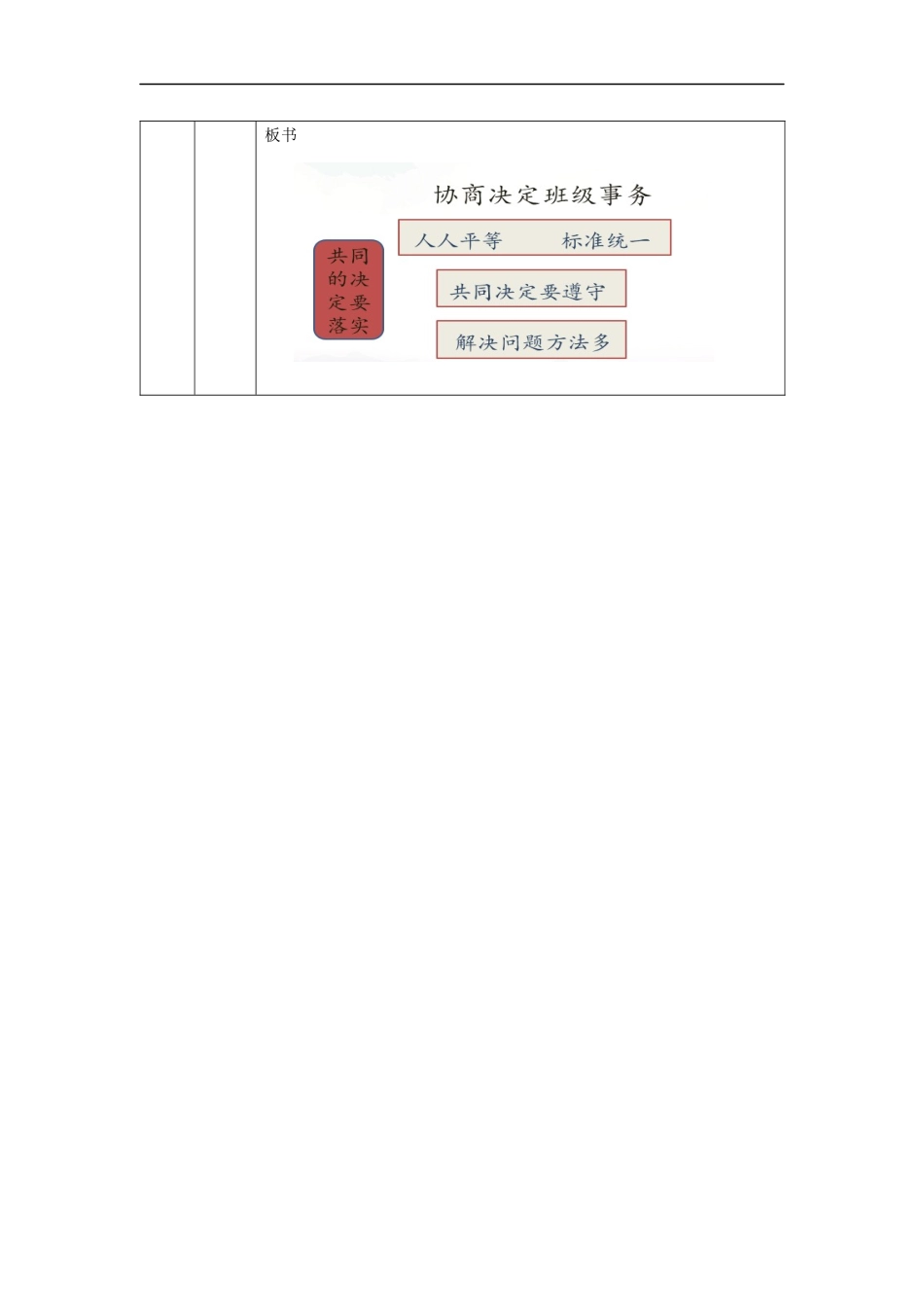 1029五年级【道德与法治(统编版)】协商决定班级事务(第三课时)-1教学设计【公众号dc008免费分享】.docx_第3页