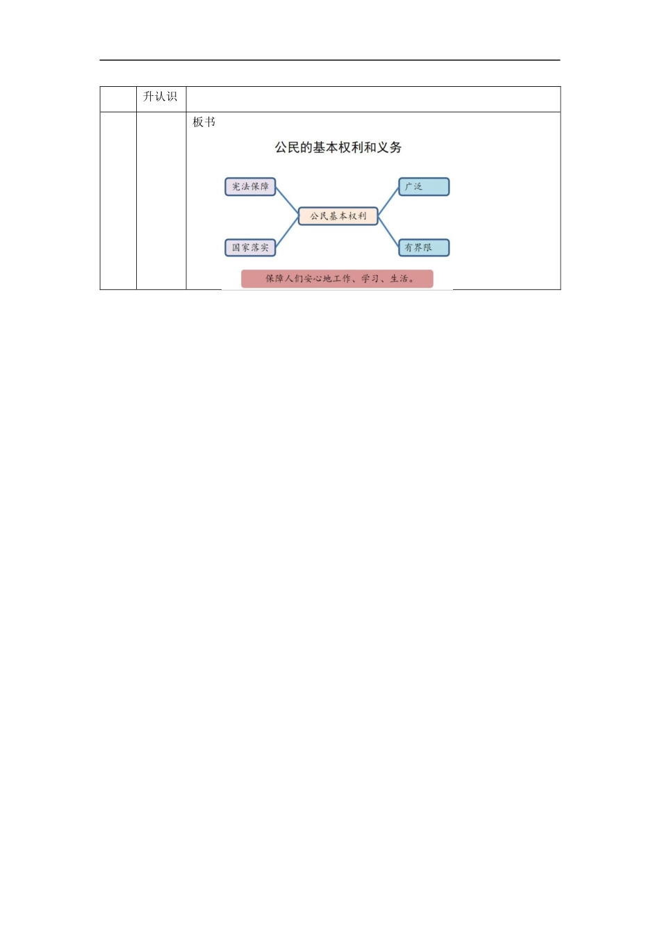 1022六年级【道德与法治(统编版)】公民的基本权利和义务(第一课时)-1教学设计【公众号dc008免费分享】.docx_第3页