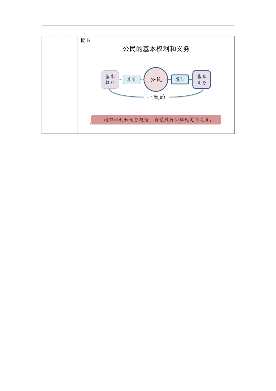 1029六年级【道德与法治(统编版)】公民的基本权利和义务(第三课时)-1教学设计【公众号dc008免费分享】.docx_第3页