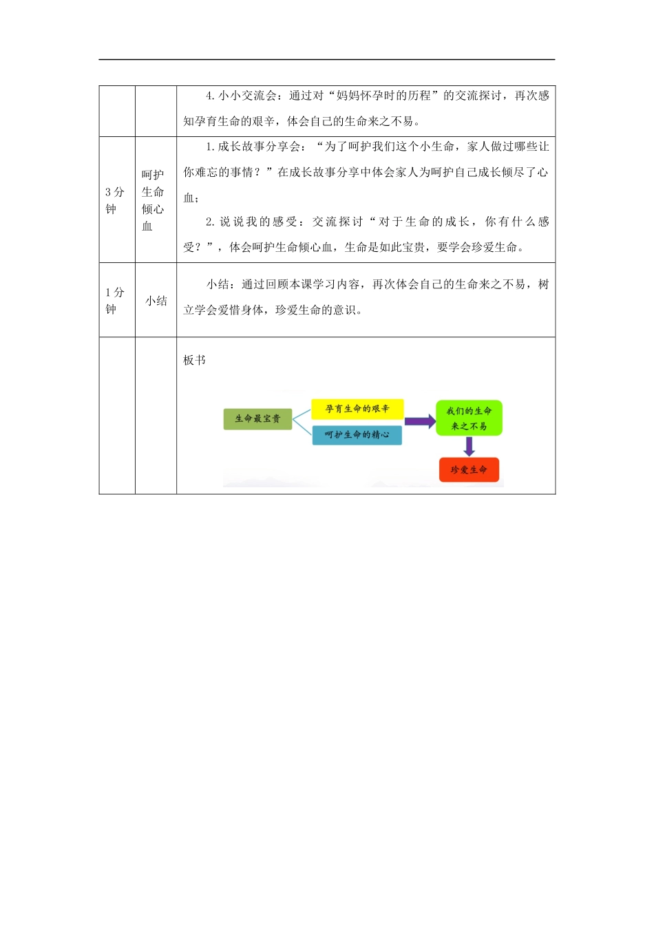 1102三年级【道德与法治(统编版)】《生命最宝贵》第一课时-1教学设计【公众号dc008免费分享】.docx_第2页