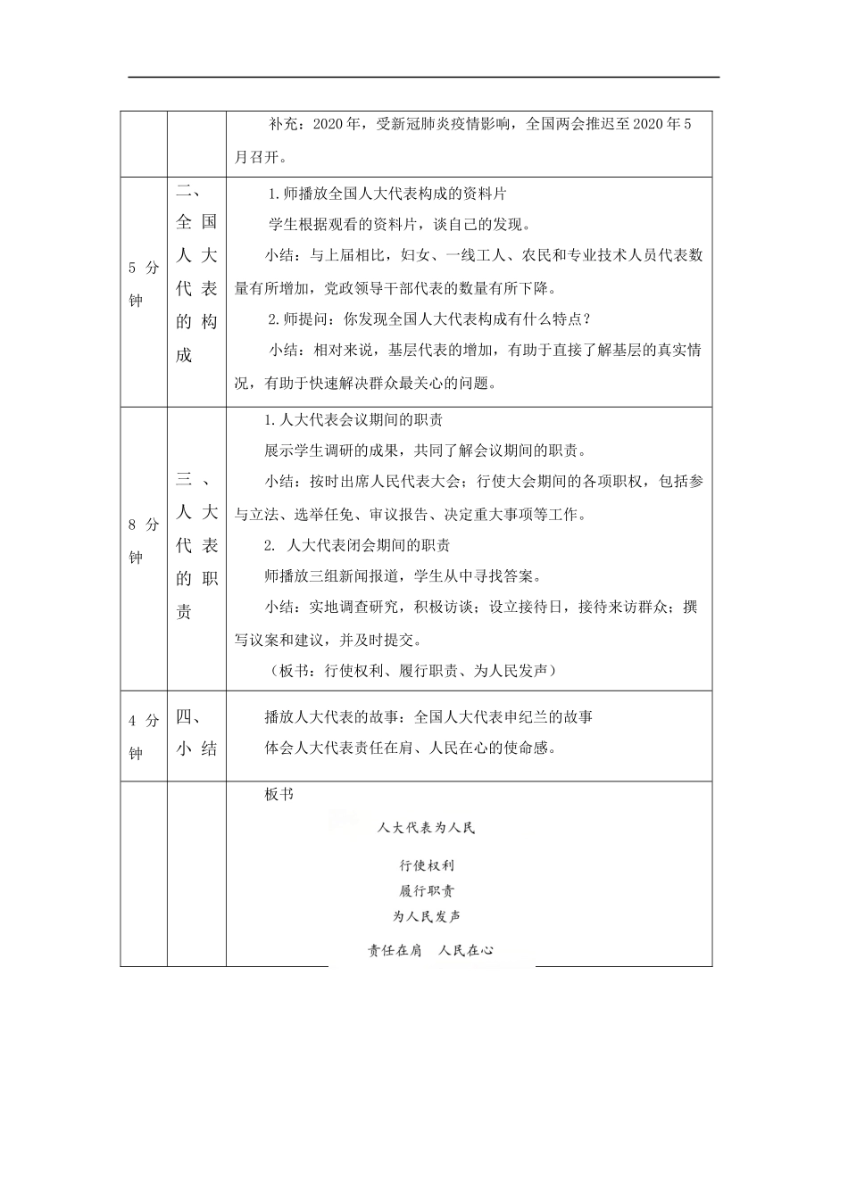 1119六年级【道德与法治(统编版)】人大代表为人民（第二课时）-1教学设计【公众号dc008免费分享】.docx_第2页