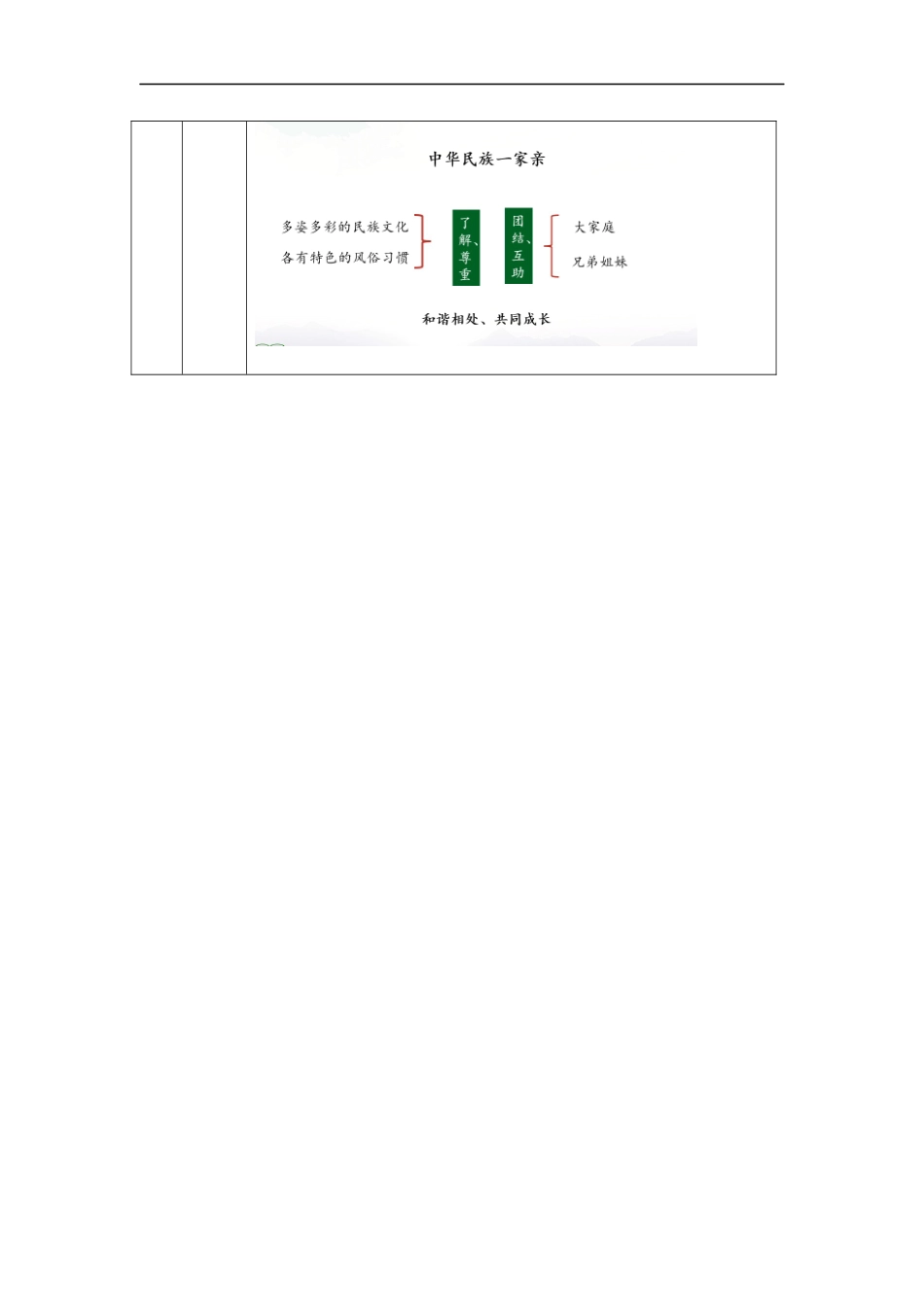 1123五年级【道德与法治(统编版)】中华民族一家亲（第二课时）-1教学设计【公众号dc008免费分享】.docx_第3页