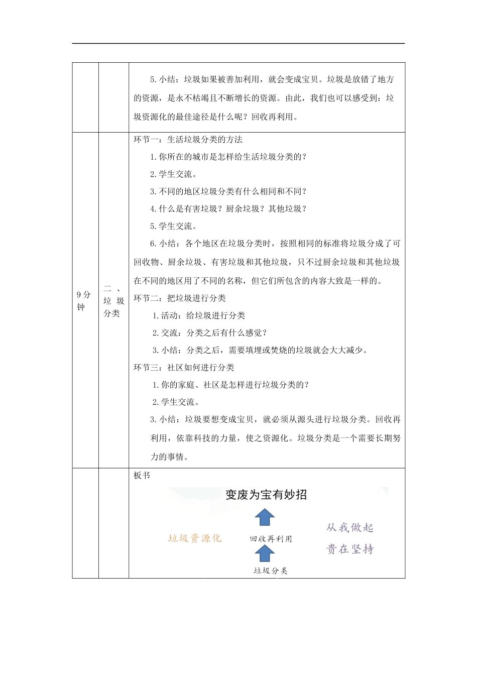 1210四年级【道德与法治(统编版)】变废为宝有妙招（第二课时）-1教学设计【公众号dc008免费分享】.docx_第2页