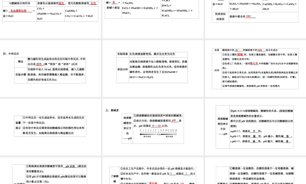 第10单元　酸和碱 98PPT【考百分kao100.com】.ppt