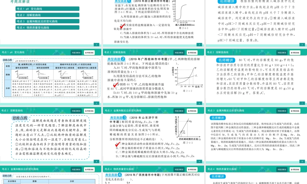 第4讲 中考化学坐标曲线题-备战2021年中考化学热点难点专题精品课件【考百分kao100.com】.ppt