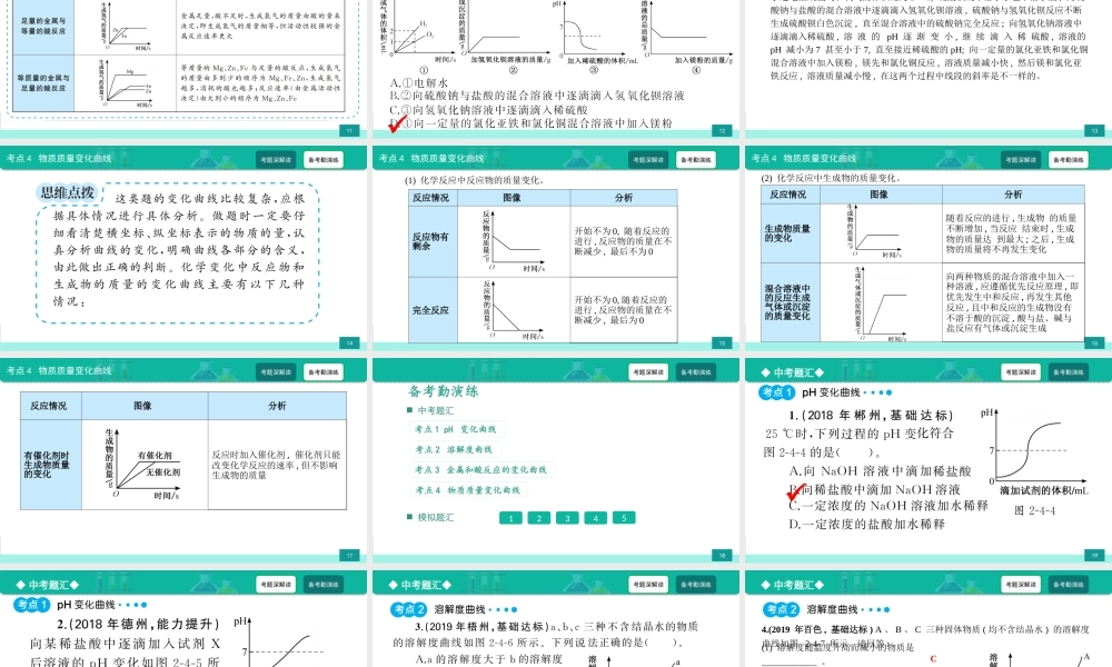 第4讲 中考化学坐标曲线题-备战2021年中考化学热点难点专题精品课件【考百分kao100.com】.ppt