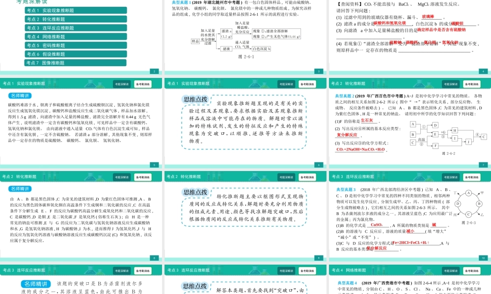 第6讲 中考物质推断题-备战2021年中考化学热点难点专题精品课件【考百分kao100.com】.ppt