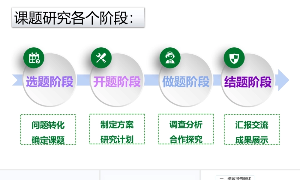 课时15487_《撰写结题报告》-教学PPT：撰写结题报告.pptx