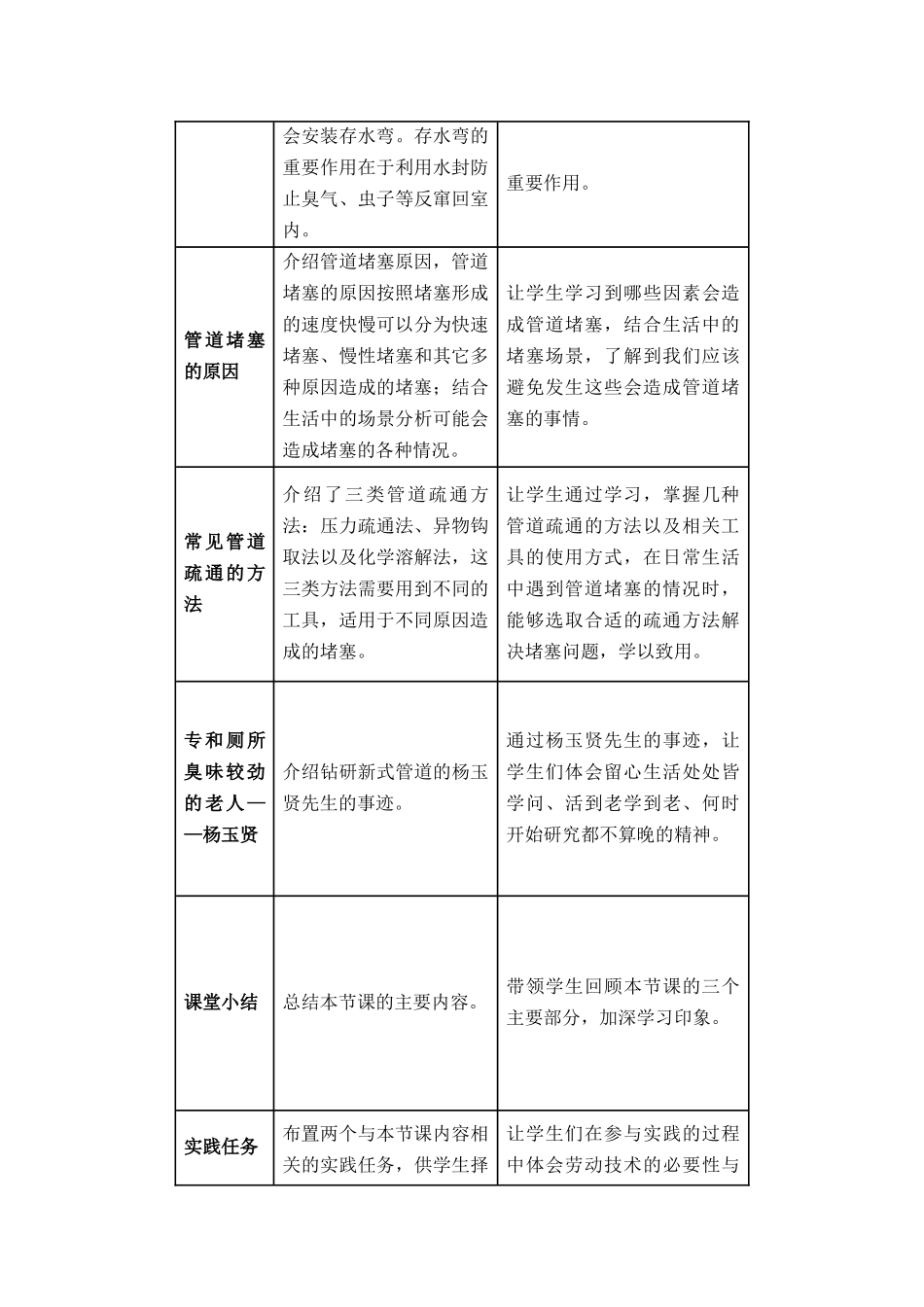 课时31_第五单元 管道疏通有妙招_家庭常见管道的疏通（一）-教案【虚拟宝库网www.xunibaoku.com】.docx_第3页