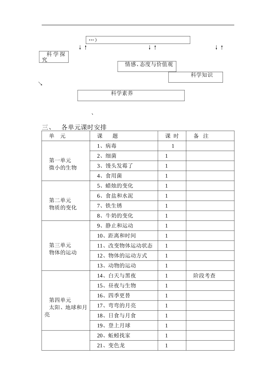 【87页精品】青岛小学科学六上精品教案.doc_第2页