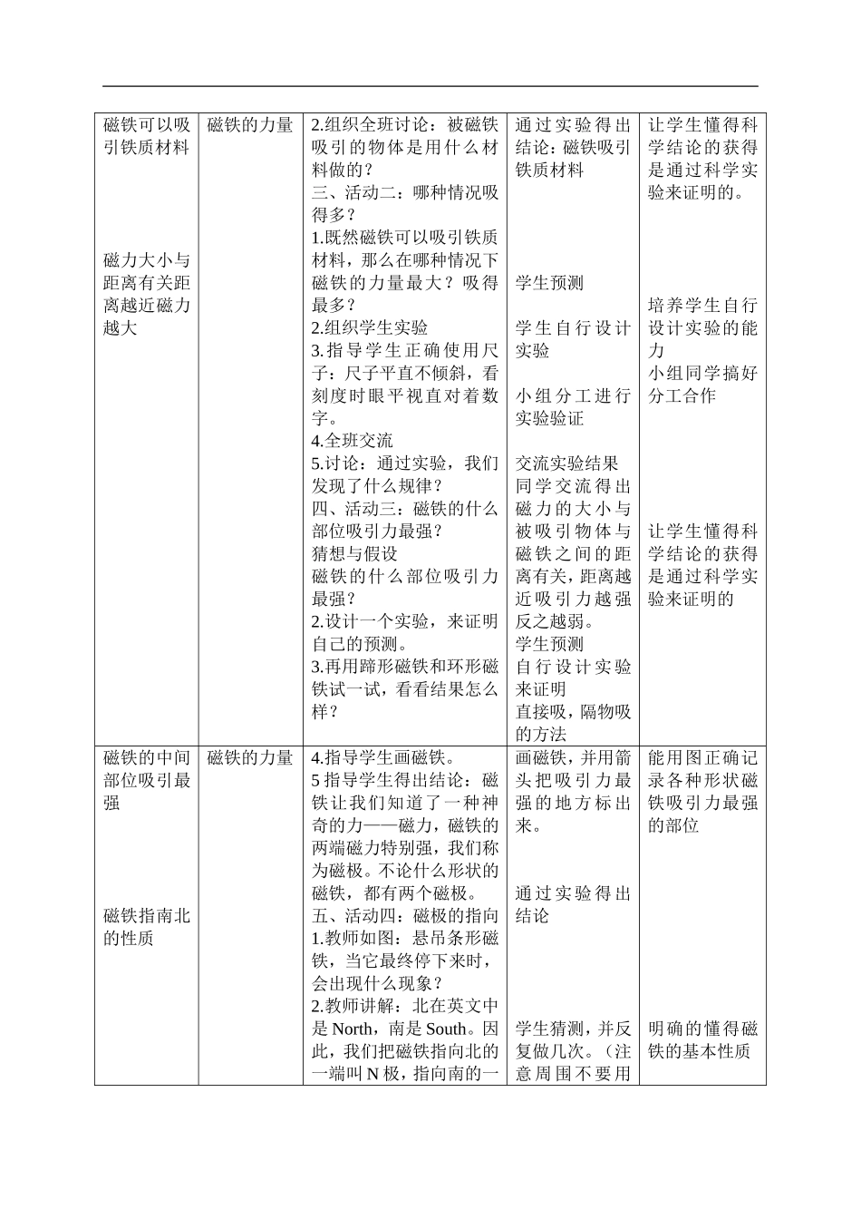 冀教小学科学三下《14磁铁的力量》word教案(2) .doc_第2页