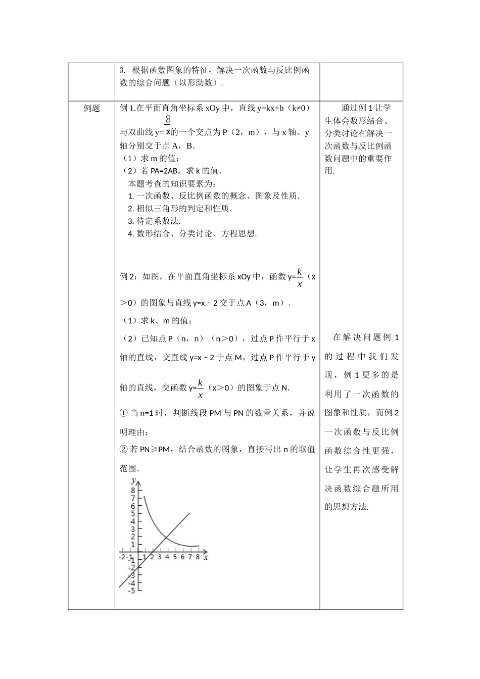 0427初三数学-例说一次函数与反比例函数综合题-1教案.docx_第2页