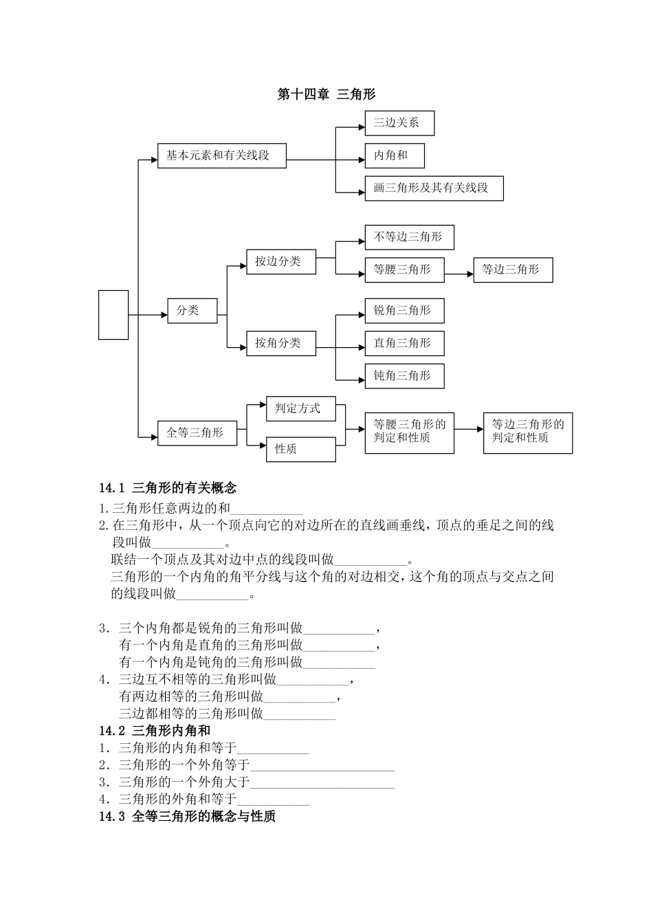 上海教育版数学七下第十四章《三角形》知识点总结.doc_第1页