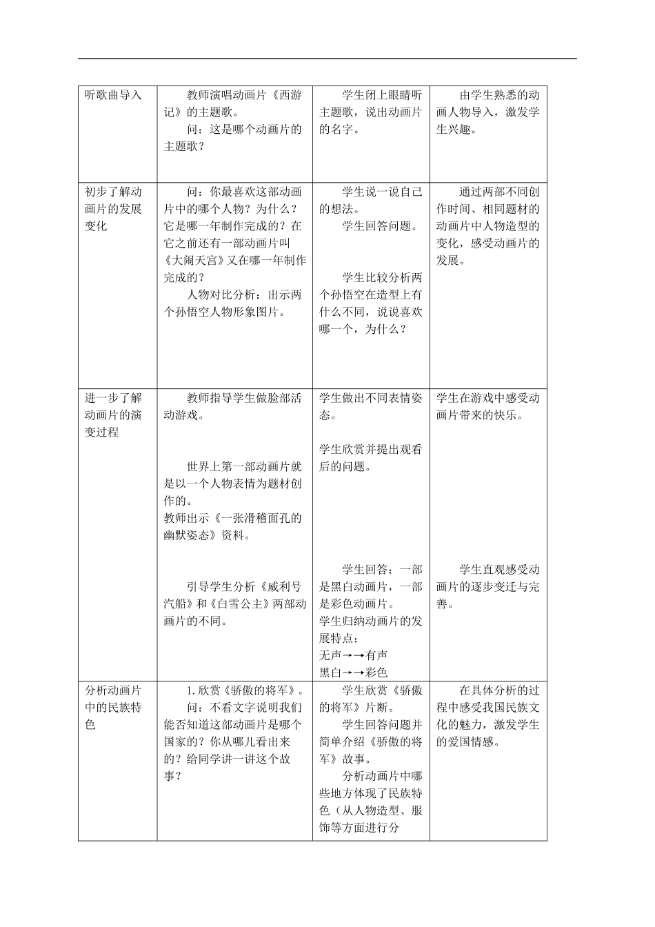人美小学美术六下《第12课动画片的今昔》word教案 (2) .doc_第2页