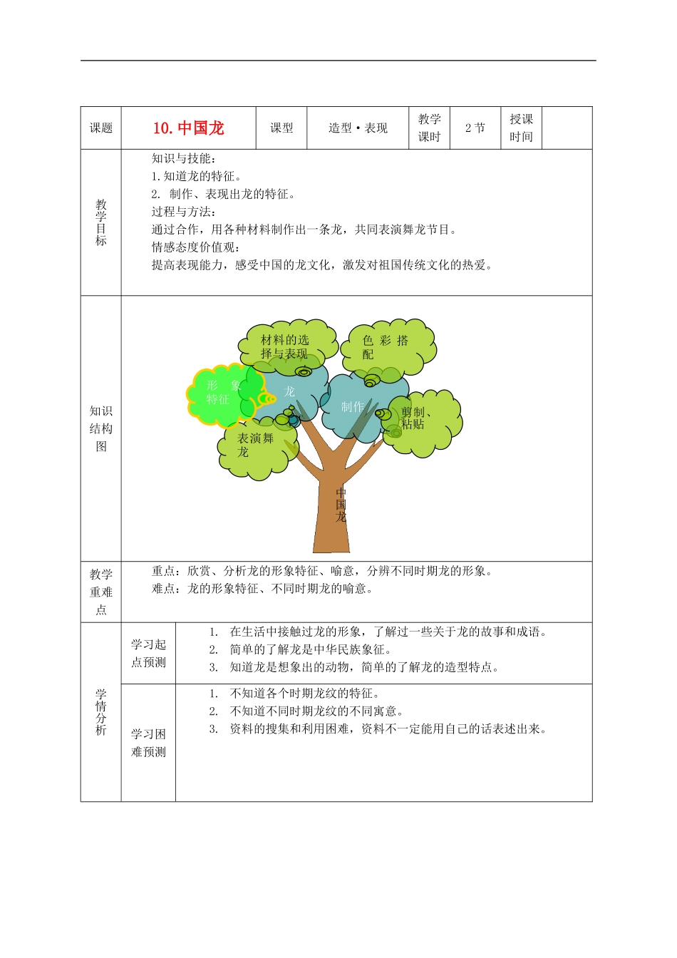 人美小学美术五上《第14课：中国龙》word教案 (1) .doc_第1页