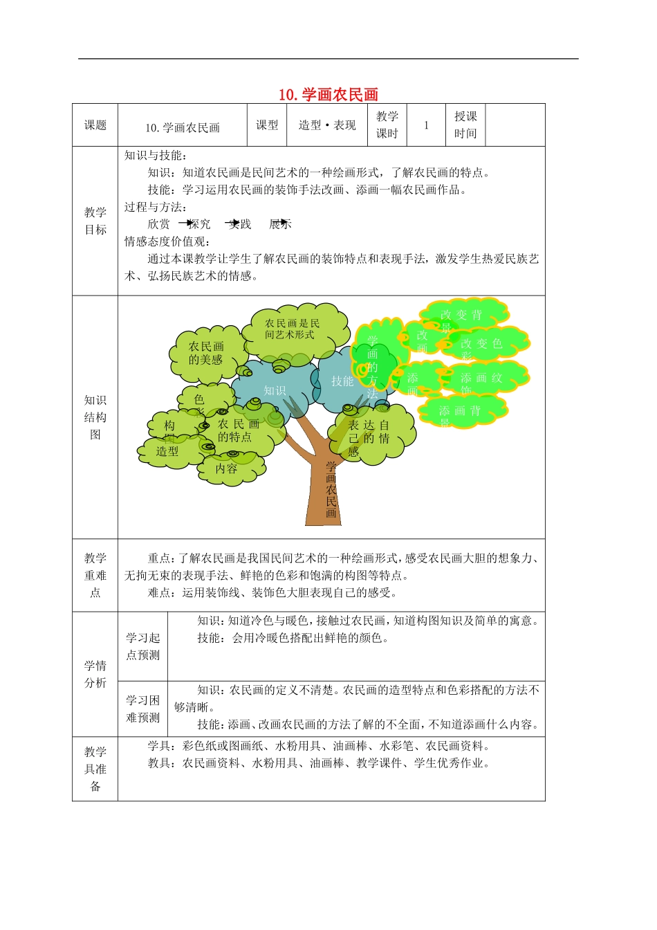 人美小学美术四下《第15课学画农民画》word教案 (3) .doc_第1页