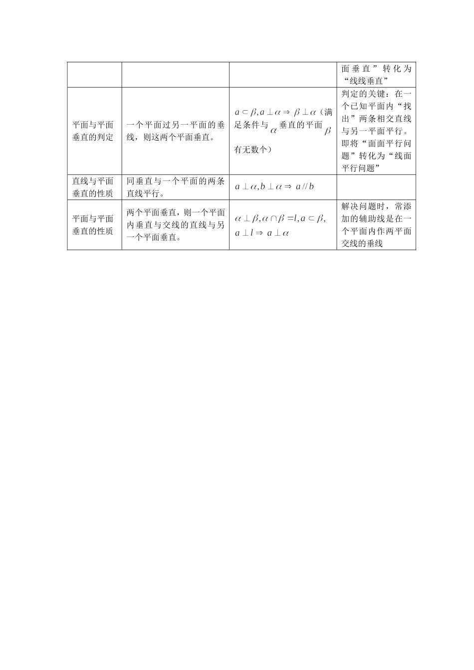 .2.3.7点、线、面位置关系复习小结（1）教案 新人教A版必修2_第3页