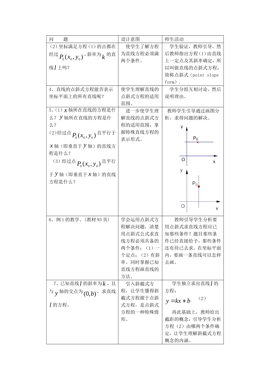 .3.2.1直线的点斜式、斜截式方程教案 新人教A版必修2_第2页