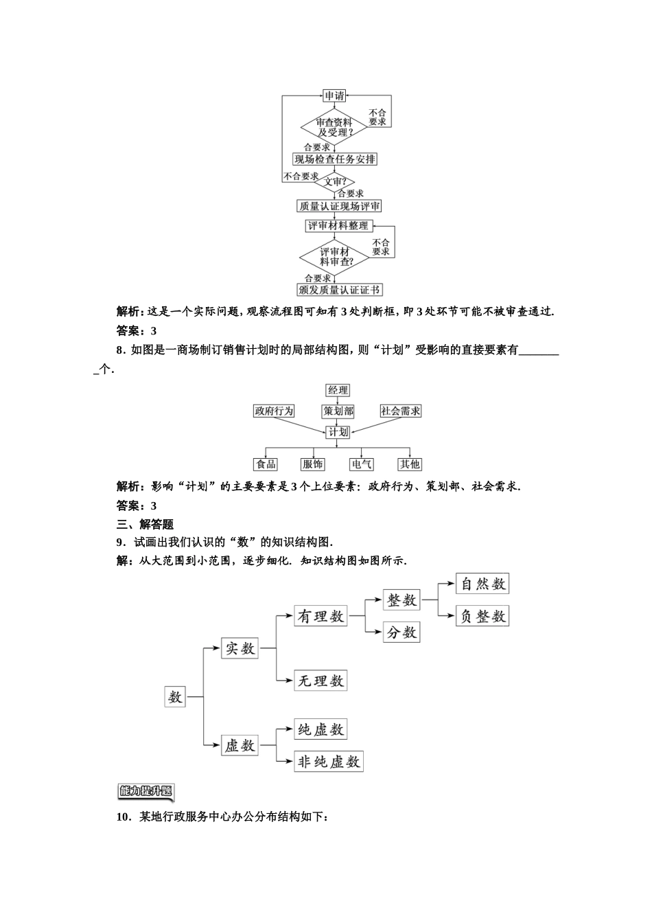 2016-2017学年高中数学人教A版选修1-2课时跟踪检测（12）　结构图 Word版含解析.doc_第3页