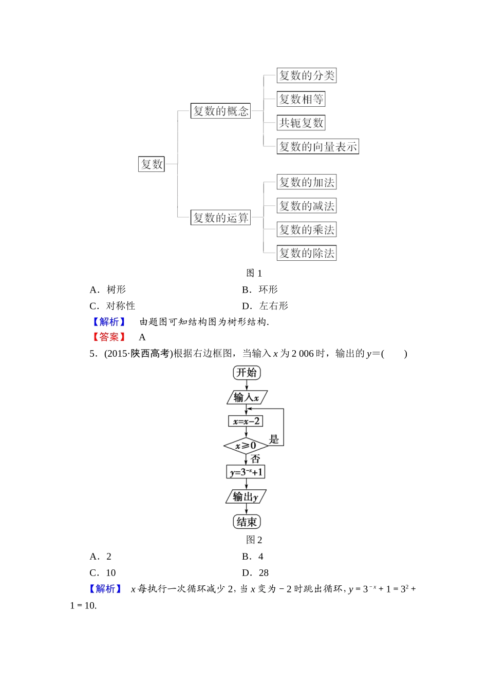 2016-2017学年高中数学人教A版选修1-2 模块综合测评2 Word版含答案.doc_第2页
