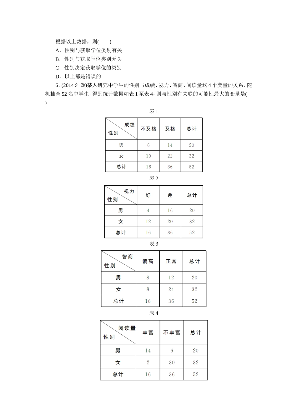 2017学年高中数学人教A版选修2-3章末测试：第三章统计案例B Word版含解析.doc_第2页