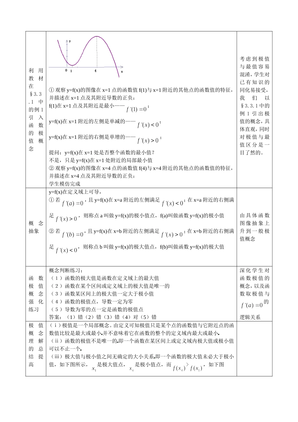 3.2 函数的极值与导数.doc_第2页
