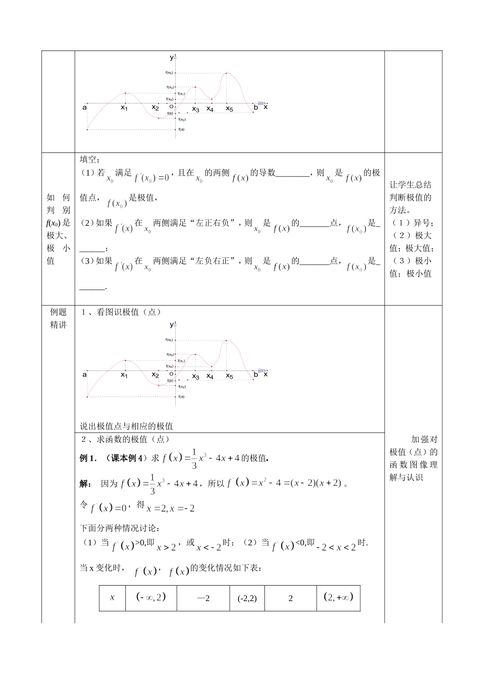 3.2 函数的极值与导数.doc_第3页