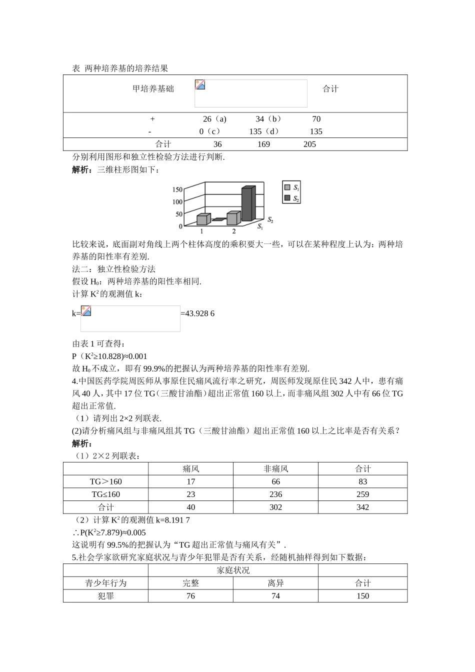 2017学年高中数学人教A版选修2-3课后导练：3.2独立性检验的基本思想及其初步应用 Word版含解析.doc_第2页