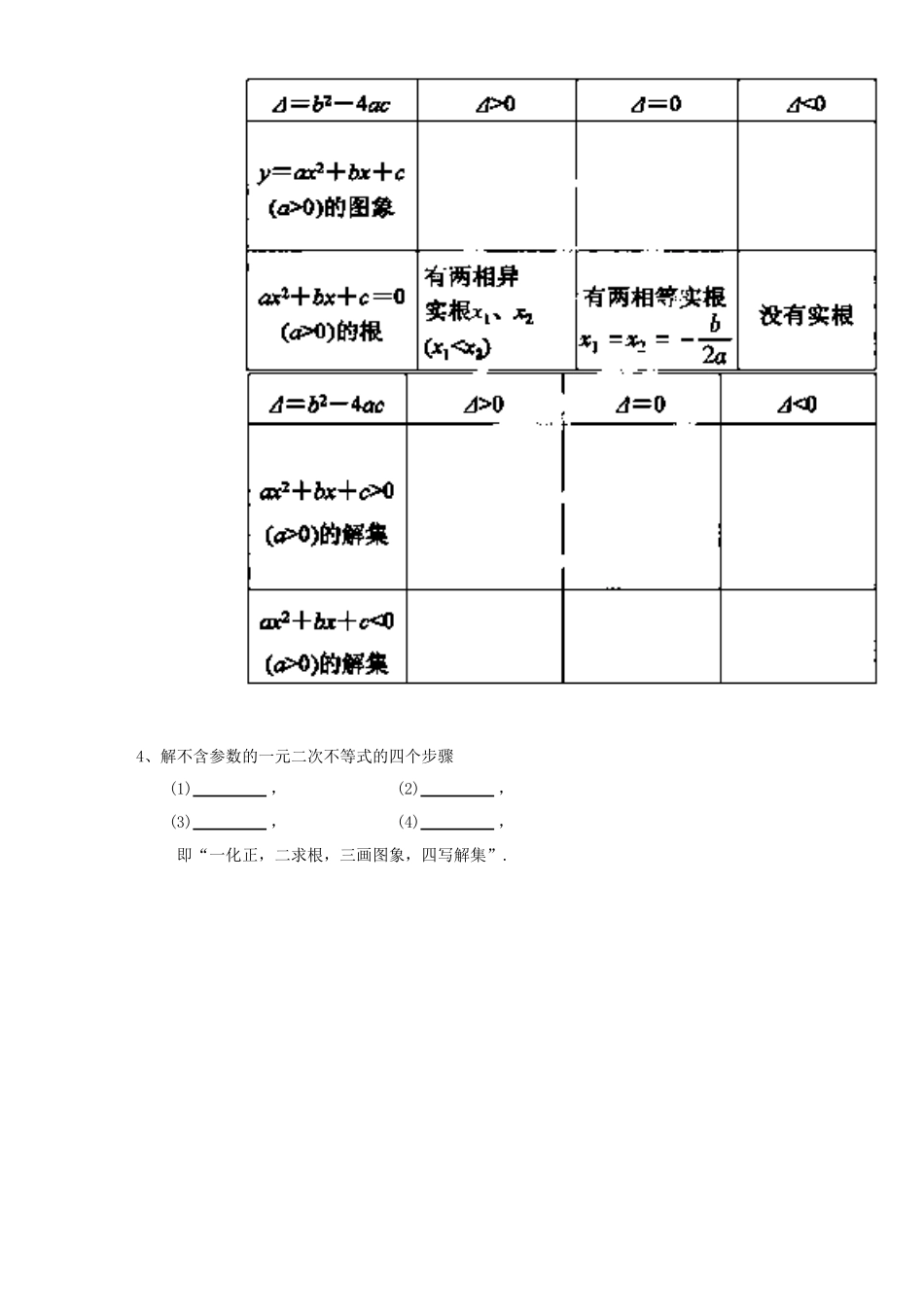 专题3.2 一元二次不等式及其解法（讲）-2016-2017学年高二数学同步精品课堂（提升版）（新人教A版必修五） Word版含解析.doc_第2页