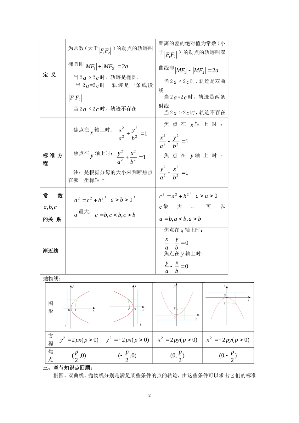 数学：第二章《圆锥曲线与方程》教案（1）（新人教A版选修1-1）.doc_第2页