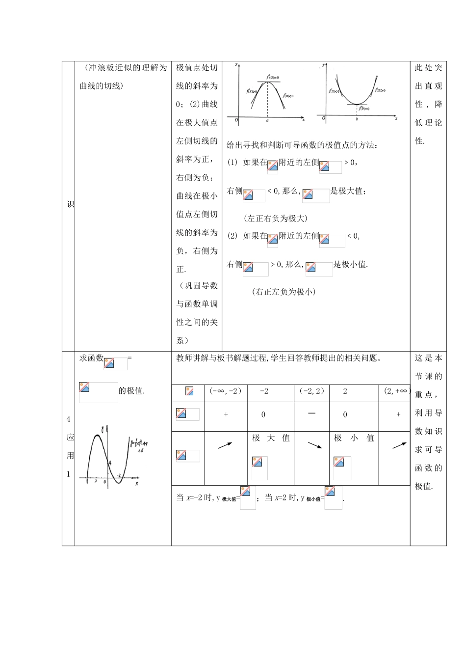 人教版A版高中数学选修2-2第一章+1.3.2《函数的极值与导数》【素材】.doc_第3页