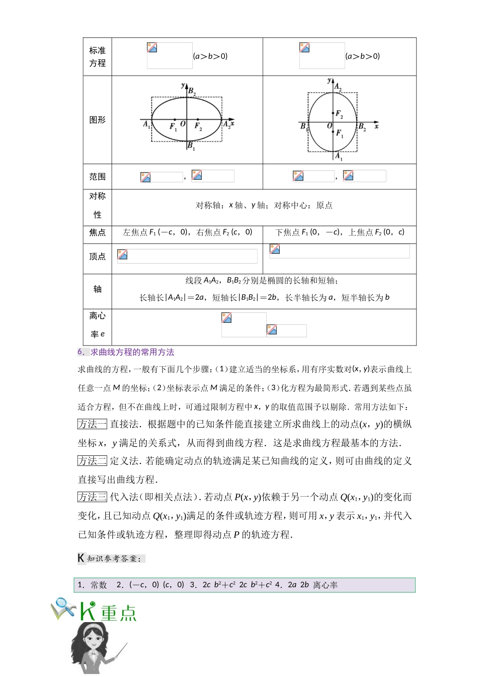 2016-2017学年高二文数人教版选修1-1（第02章） Word版含解析.doc_第3页