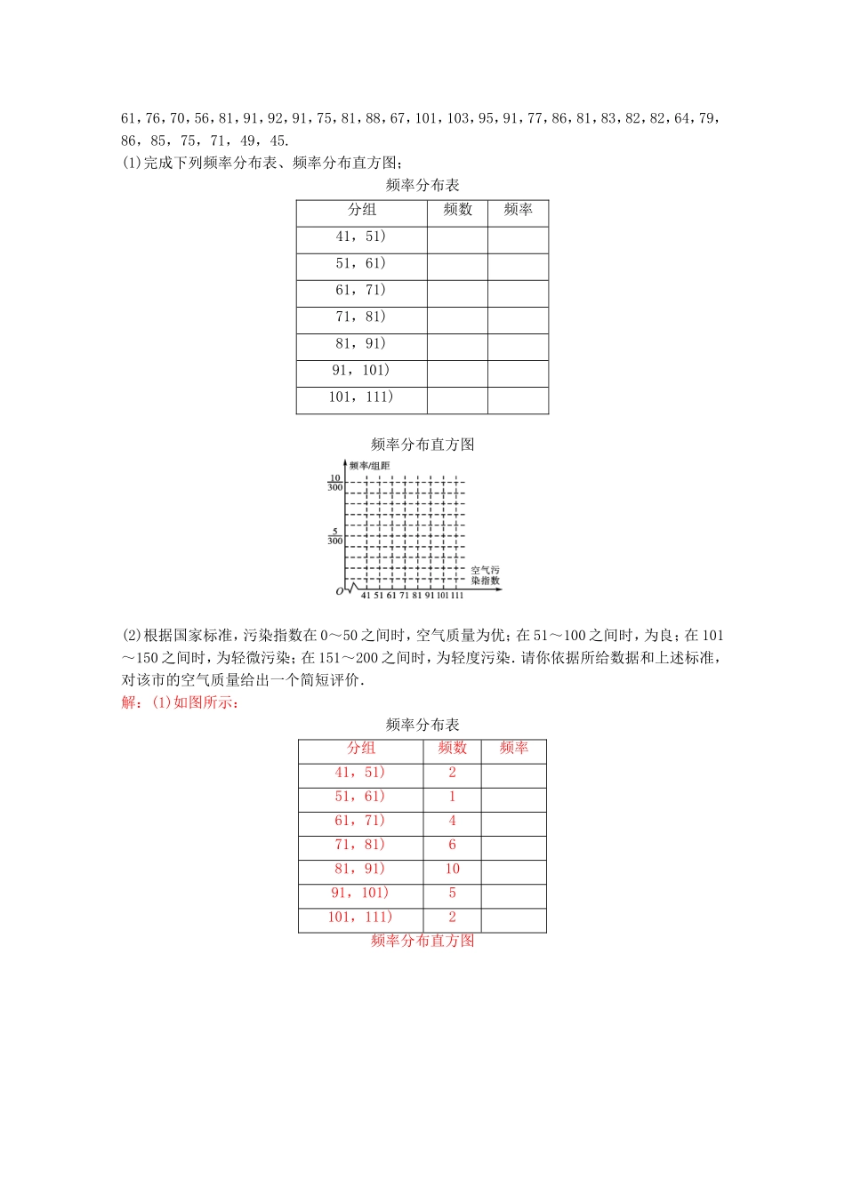 高一数学 （人教版必修3）：第三章 统计 Word版含解析.doc_第2页