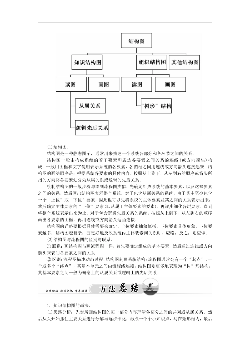 高中数学 人教A版选修1-2 4.2结构图练习 学案.doc_第3页