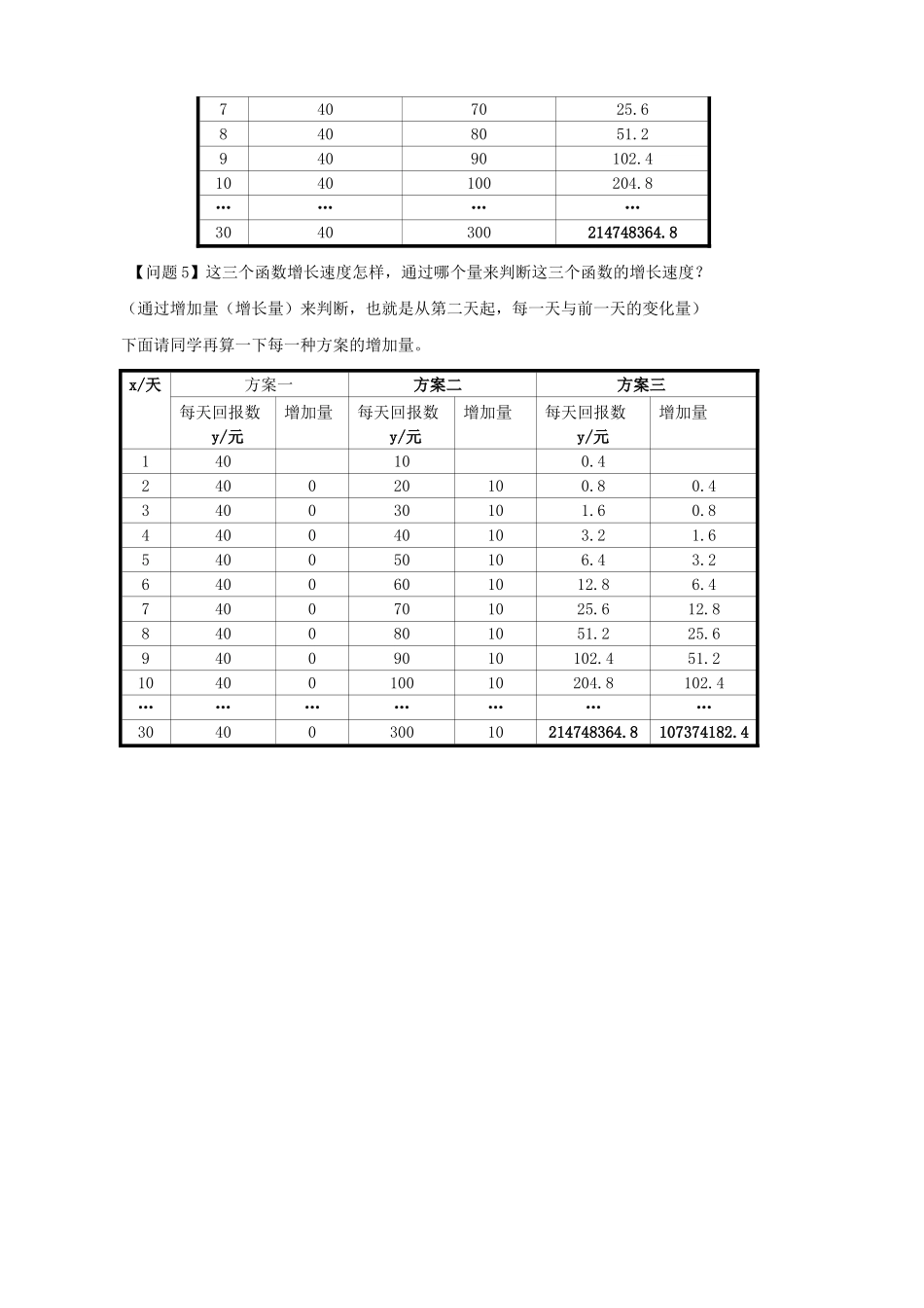 高中数学 3.2.1 几类不同增长的函数模型教案 新人教A版必修1.doc_第3页