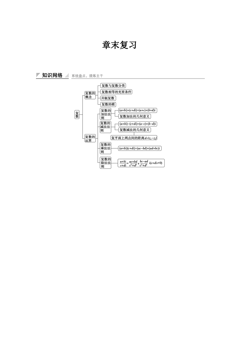 高中数学人教A版选修2-2（课时训练）：第三章 数系的扩充和复数的引入 章末复习 Word版含答案.docx_第1页